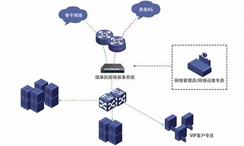 宙斯抗ddos防火墙diy_宙斯三防盒子