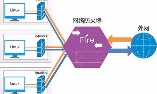 windows防火墙如何开启_Windows防火墙如何开启和关闭-