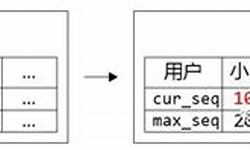 2007序列号生成器_序列号生成器在线使用