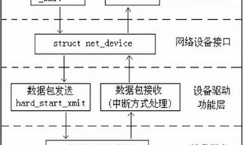 mtp驱动程序的作用_mtp驱动器下载