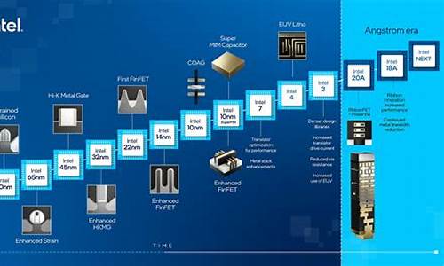 intel主板bios刷新_主板bios刷新工具