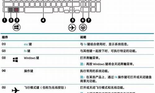 惠普快捷键驱动_惠普快捷键驱动怎么安装