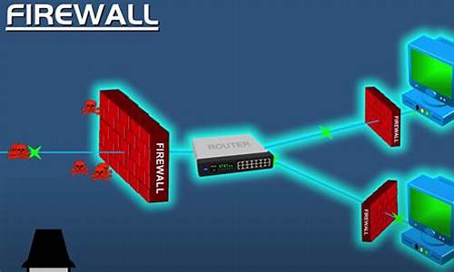 电脑防火墙的作用包括_电脑防火墙的作用是