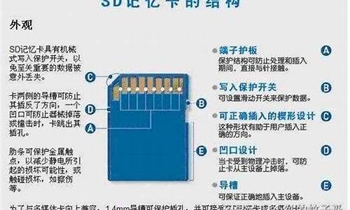 手机sd卡格式化_手机sd卡格式化后数据恢复