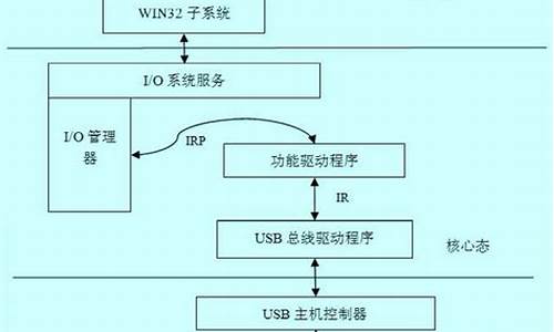 usb接口驱动程序无法使用_usb接口驱动程序无法使用怎么办