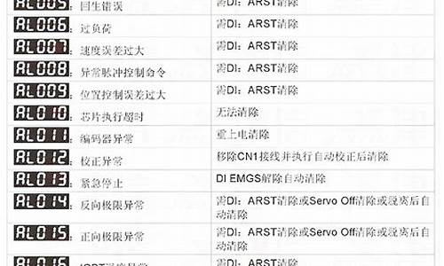 快捷键驱动器故障怎么解决_快捷键驱动器故障怎么解决的