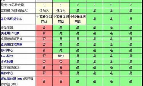 win7版本哪个最好_win7版本哪个好用