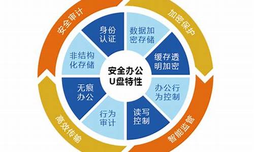 北信源安全u盘系统_北信源安全u盘系统v2.0