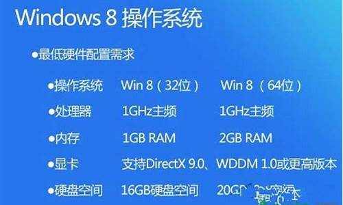 win8配置要求高_win8配置要求高还是win10