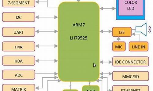 arm7 bios