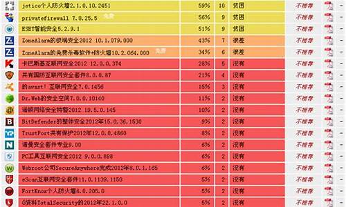 2013防火墙排名_防火墙排名第一